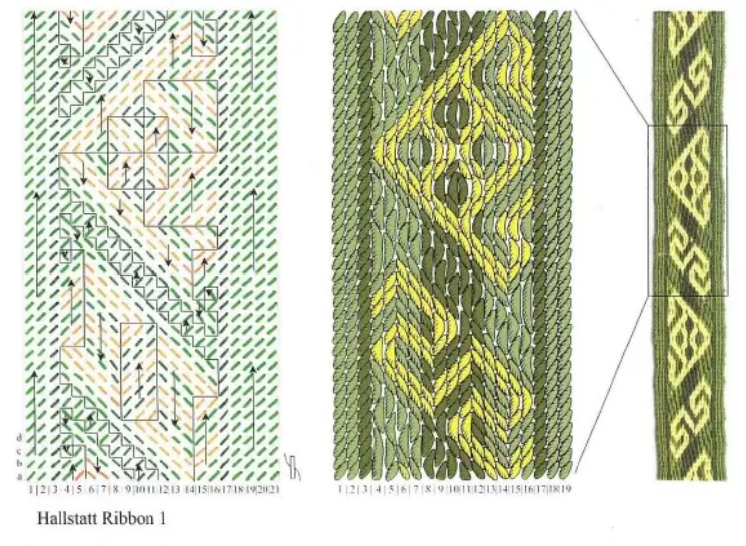 Ribbon Reonstruction Hallstat Weaving Ribbon Reconstruction
