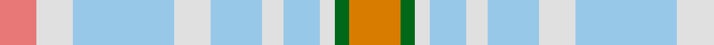 Sett