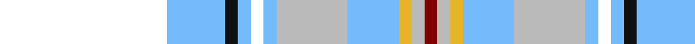 Manchester Blues Dress example sett