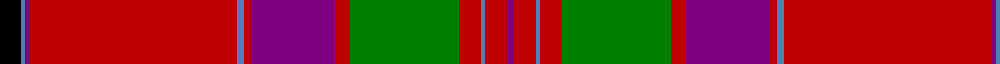 MacGillivray example sett