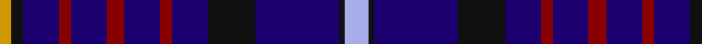 Aberdale (Fashion)