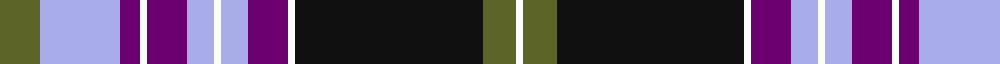 Willox (Name) example sett