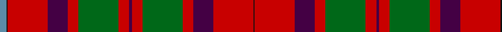 Shaw of Tordarroch Red (Dress)