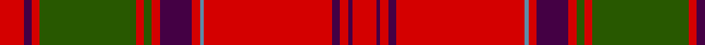 Drummond - 1819 (Clan) example sett