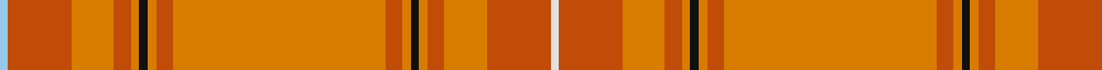 Australia, The