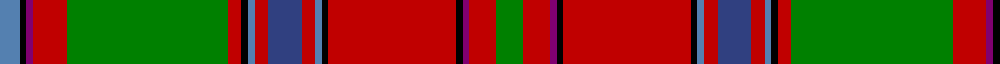 Dundas, (Red) example sett