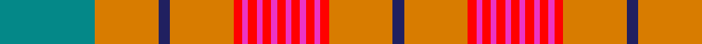 Commonwealth Games Scotland, Team Scotland 2014 example sett