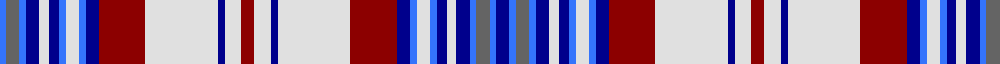 Skye Dress Blue, Earl of (Dance) example sett