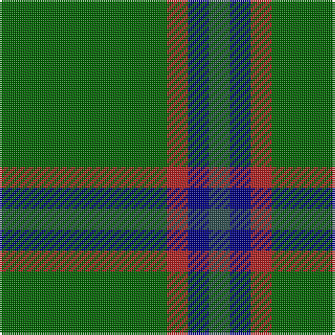 G/80 R10 DB10 N/10 tartan Tartan detail