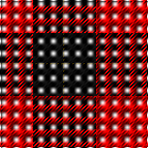 K/4 R32 K32 Y/4 tartan Tartan detail