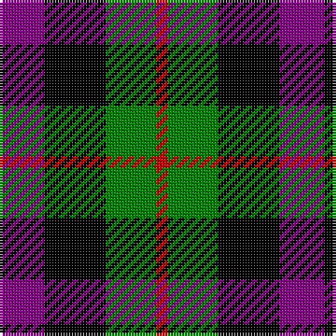 P/16 K22 G18 R/4 tartan Tartan detail