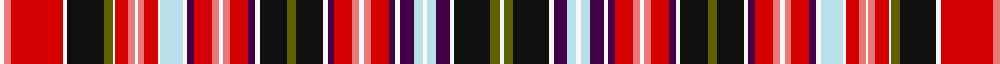 Aberdeen - 1819 (District)