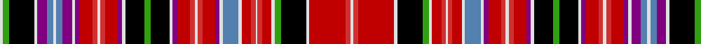 Sett
