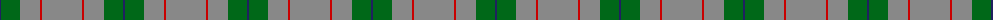 Lloyd of Wales example sett
