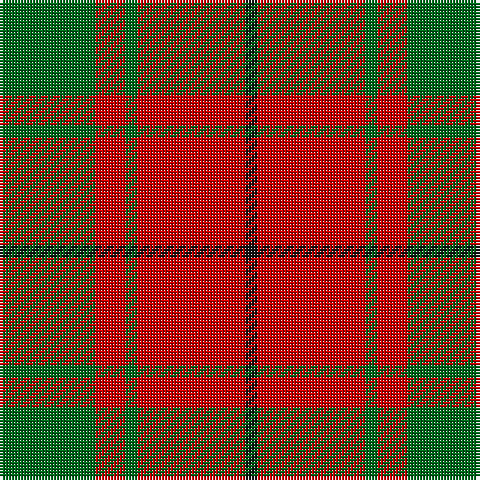 G/32 R10 G4 R36 K/4 tartan Tartan detail
