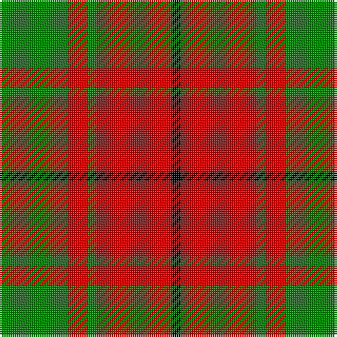G/32 R10 G4 R36 K/4 tartan Tartan detail