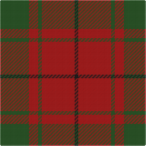 DG/32 DR10 DG4 DR36 K/4 tartan Tartan detail