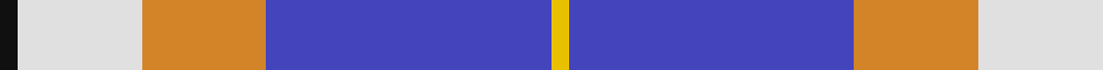 Sett