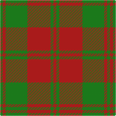 G/4 R4 G30 R32 G4 R/4 tartan Tartan detail