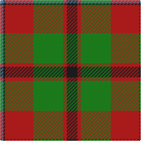 B/4 K2 R32 G34 R4 K/12 tartan Tartan detail