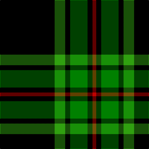 K/176 G34 K16 Ga56 K16 R/12 tartan Tartan detail