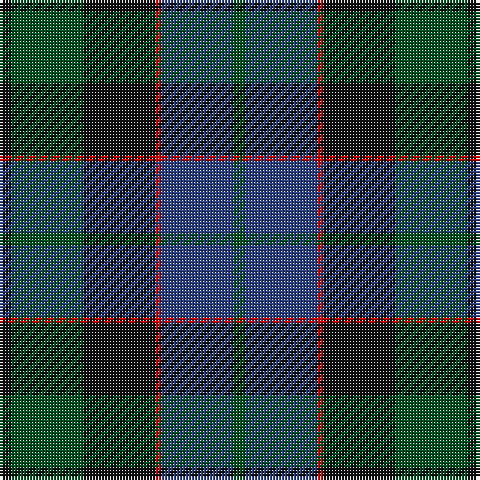 K/4 G24 K24 R2 B24 G/4 tartan Tartan detail