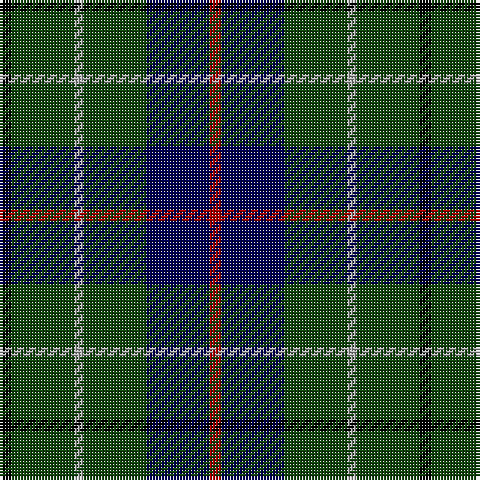 DR/4 DB21 DG21 N3 DG21 K/4 tartan Tartan detail