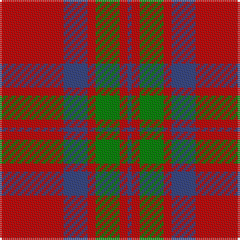 B/2 R4 G12 R4 B12 R/32 tartan Tartan detail