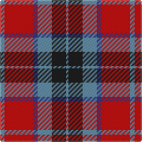 B/2 K12 B12 DB4 R24 B/4 tartan Tartan detail