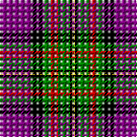 P/36 K14 G10 R8 G14 K2 Y/4 tartan Tartan detail