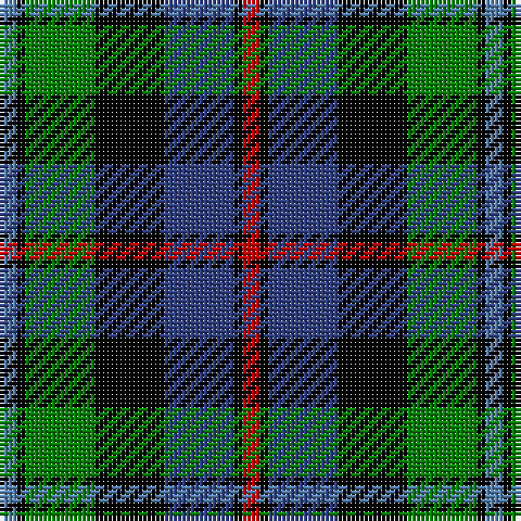 Ba/4 K2 G16 K16 B16 K2 R/4 tartan Tartan detail
