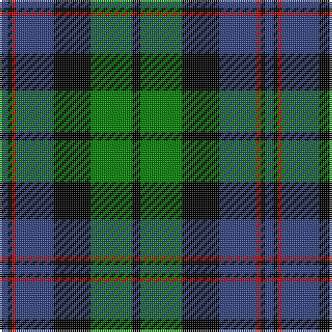 B/4 K2 R2 B18 K18 G20 K/4 tartan Tartan detail