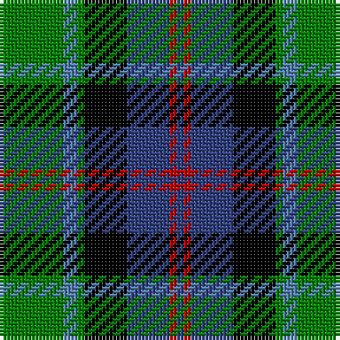 B/2 R2 B12 K12 G2 Ba4 G/18 tartan Tartan detail