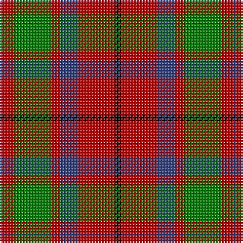 B/2 R8 G24 R6 B12 R24 K/4 tartan Tartan detail