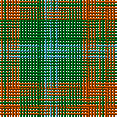 DO/4 G4 DO20 G32 B4 G4 B/4 tartan Tartan detail