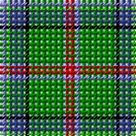B/8 G4 Ba16 K6 Ga40 B4 R/12 tartan Tartan detail