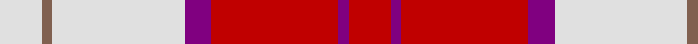 Sett
