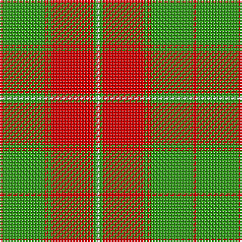 LN/2 G2 R28 G2 R2 G28 R/2 tartan Tartan detail