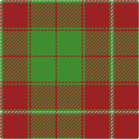 LN/2 G2 R28 G2 R2 G28 R/2 tartan Tartan detail