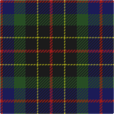 DR/4 DB16 DG16 K16 LG2 K16 DR/4 tartan Tartan detail