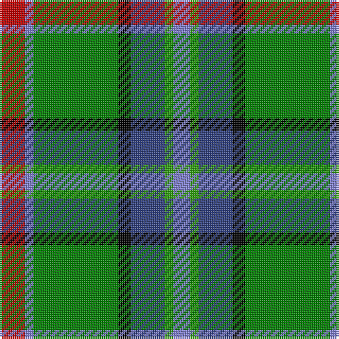 R/12 B4 Ga40 K6 Ba16 G4 B/8 tartan Tartan detail