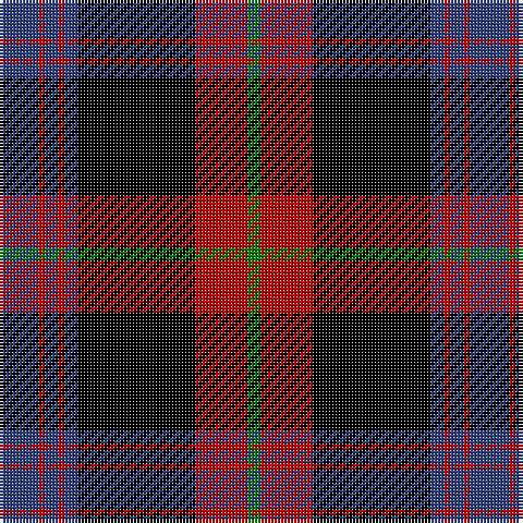 B/12 R2 B4 R2 B4 K36 R16 G/4 tartan Tartan detail