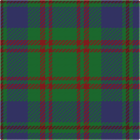 DR/4 G4 DB24 G14 DRa6 G4 DRa4 G/28 tartan Tartan detail