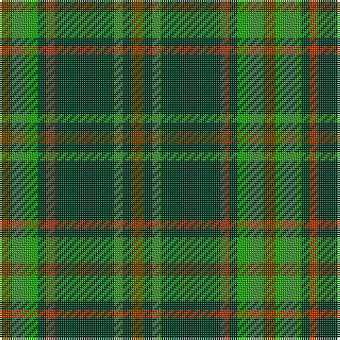 T/6 G12 DG4 R4 DG28 G4 DG4 T/6 tartan Tartan detail