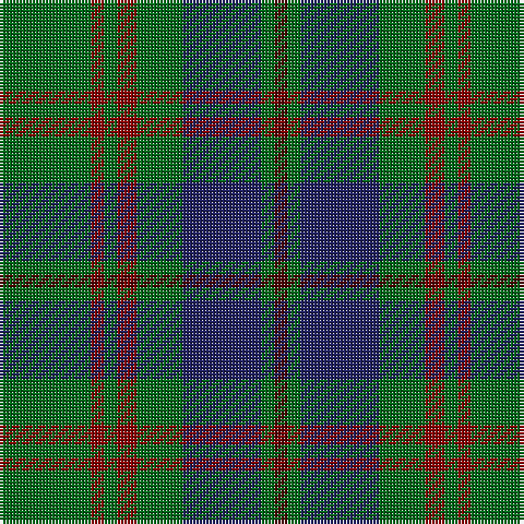 G/28 DR4 G4 DR6 G14 DB24 G4 DRa/4 tartan Tartan detail