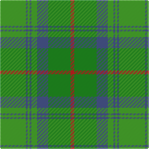 G/28 B2 G2 B2 G6 B12 Ga24 R/4 tartan Tartan detail