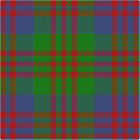 R/6 B6 R6 B20 G20 R6 G6 R/6 tartan Tartan detail