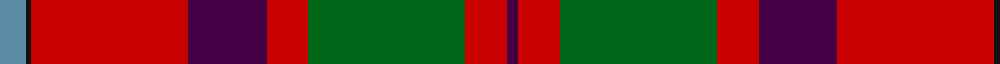Shaw Red of Tordarroch Dress (Clan 2 example sett