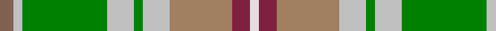 Sett