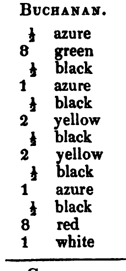 Buchanan: Logan's printed table listing, scanned